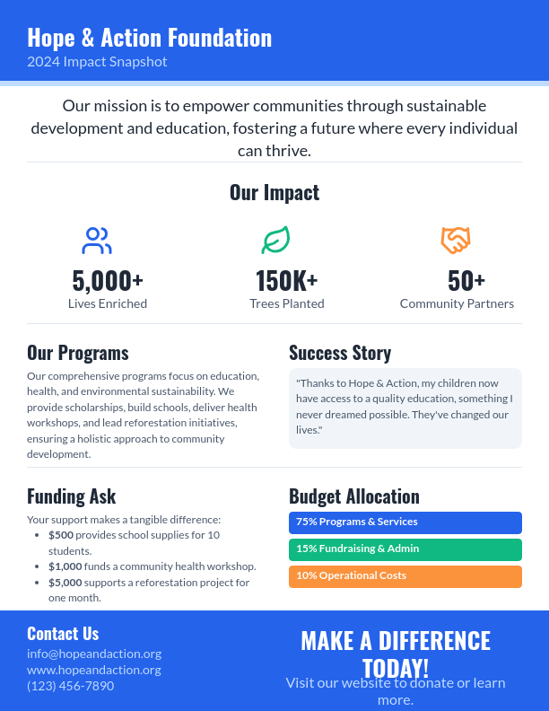 Nonprofit Impact Snapshot for Donors